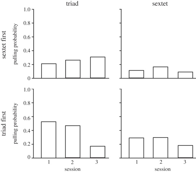 Figure 5.