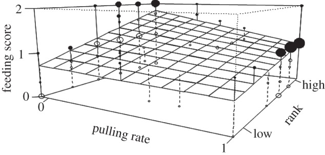 Figure 4.