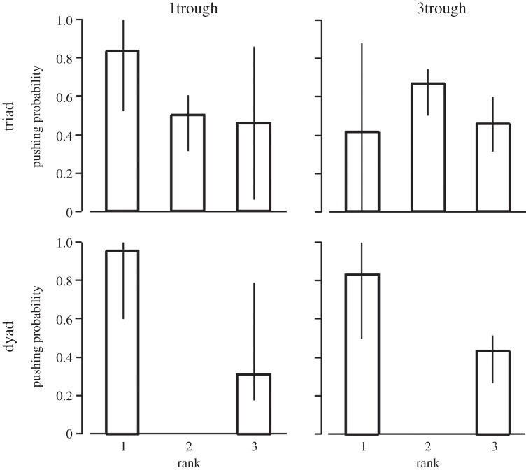 Figure 2.