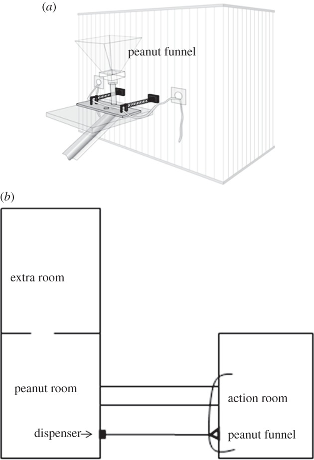 Figure 3.