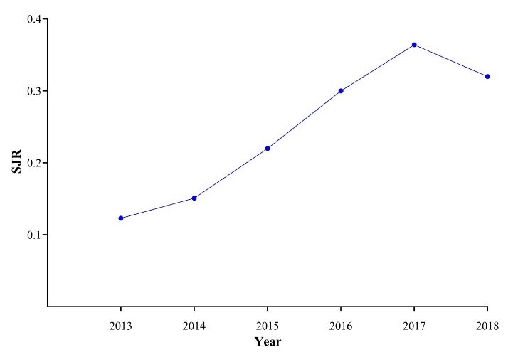 
Fig. 2b.
