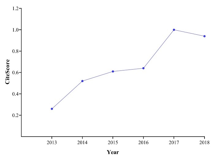 
Fig. 2a.
