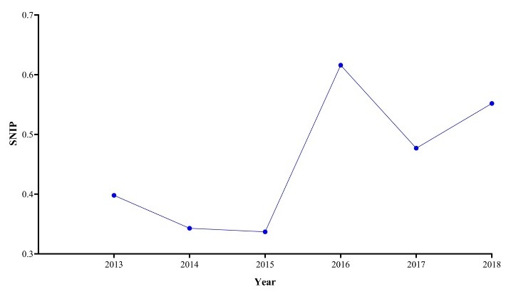 
Fig. 2c
