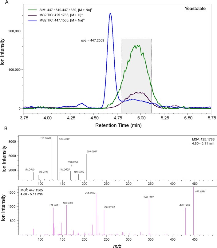 Extended Data Fig. 4