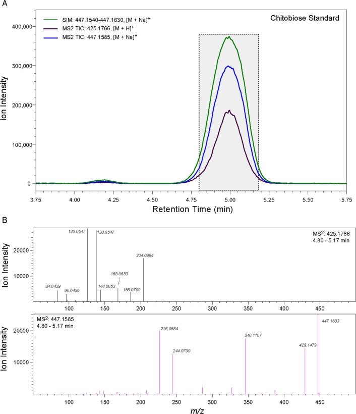 Extended Data Fig. 3