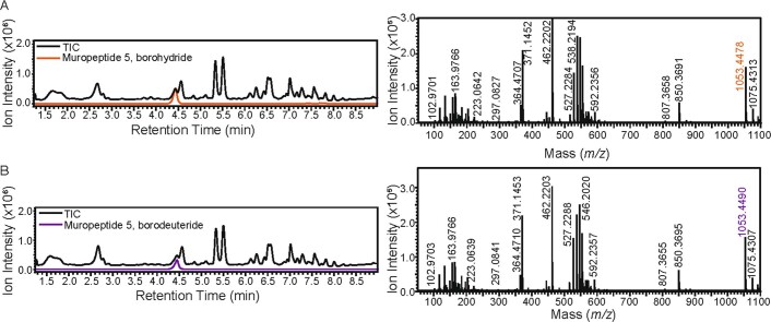 Extended Data Fig. 2