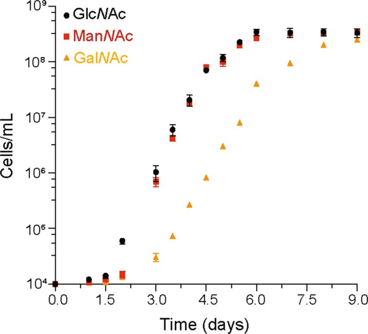 Extended Data Fig. 1