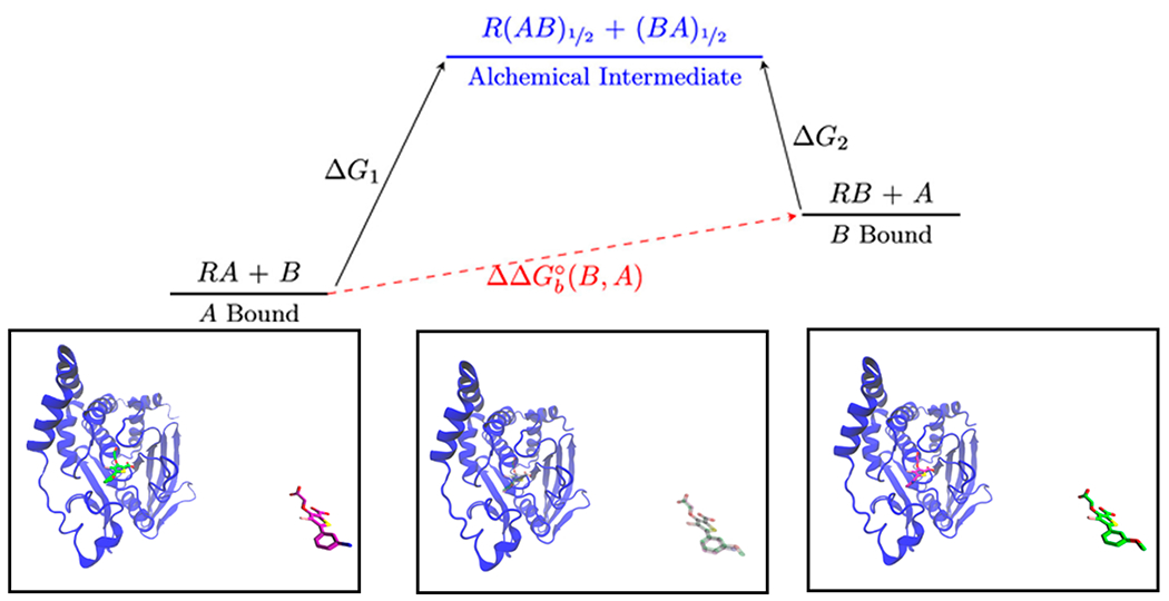 Figure 2: