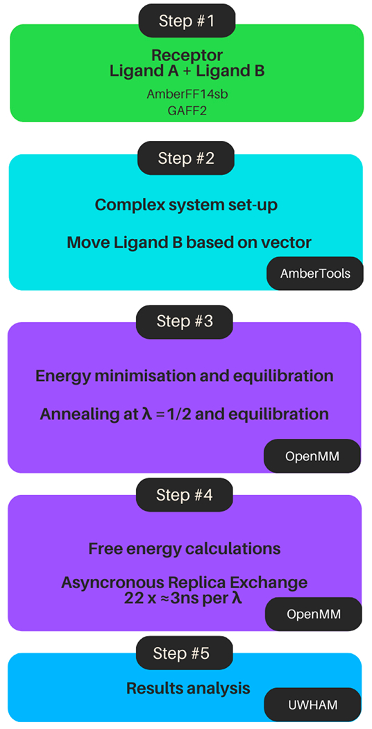 Figure 1: