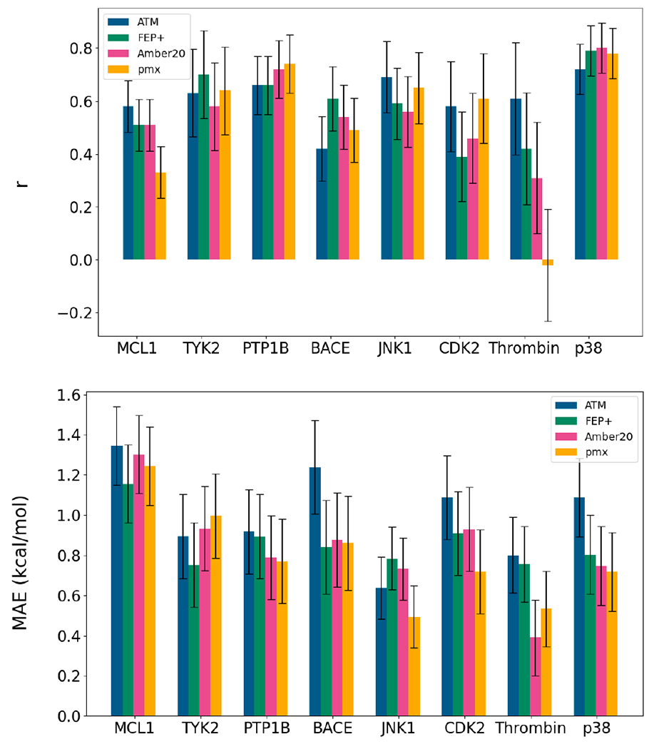 Figure 3: