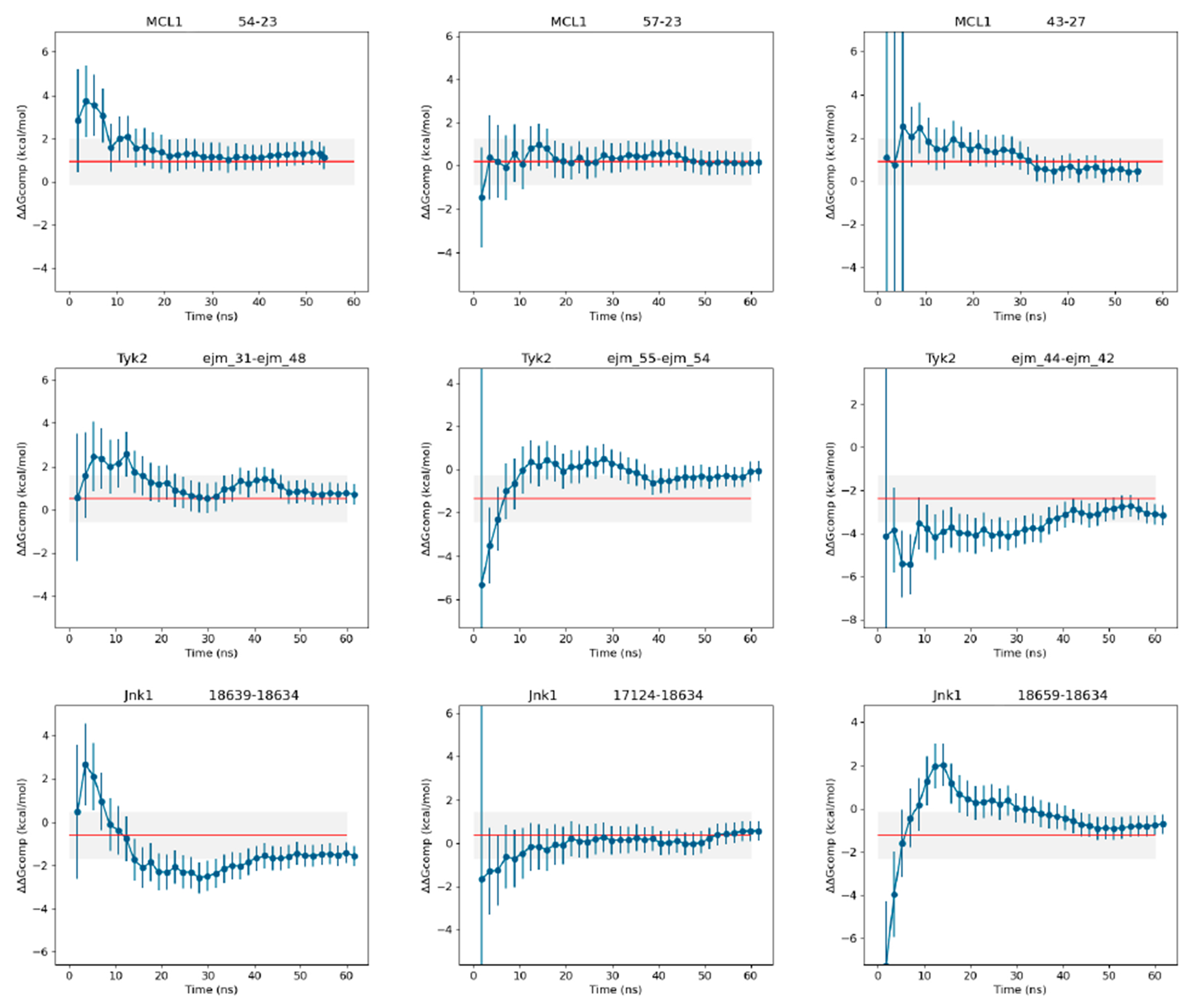 Figure 5: