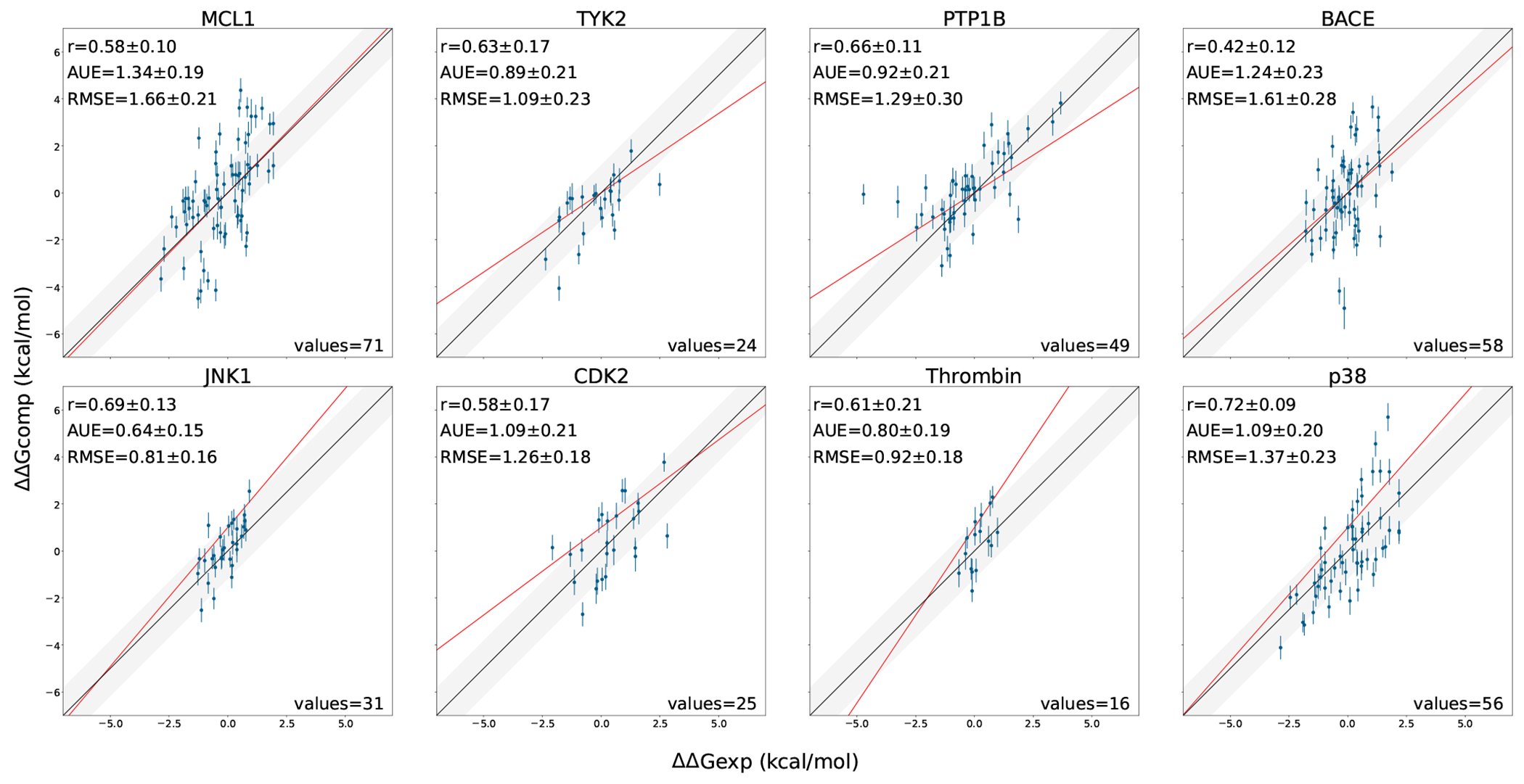 Figure 4: