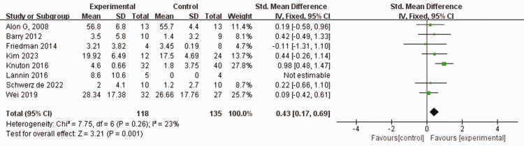 Figure 4.