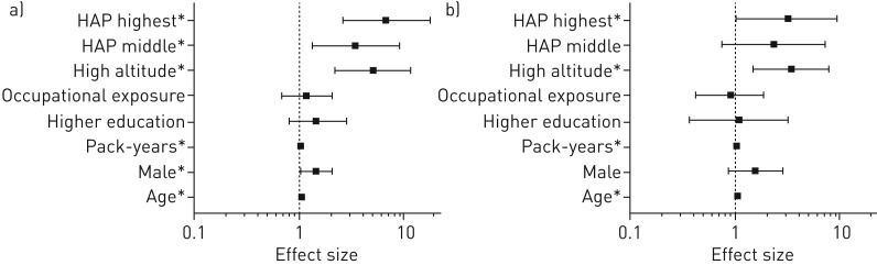 FIGURE 5