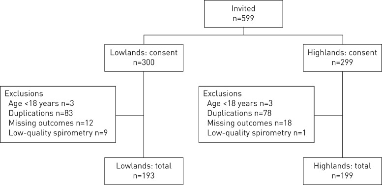 FIGURE 1