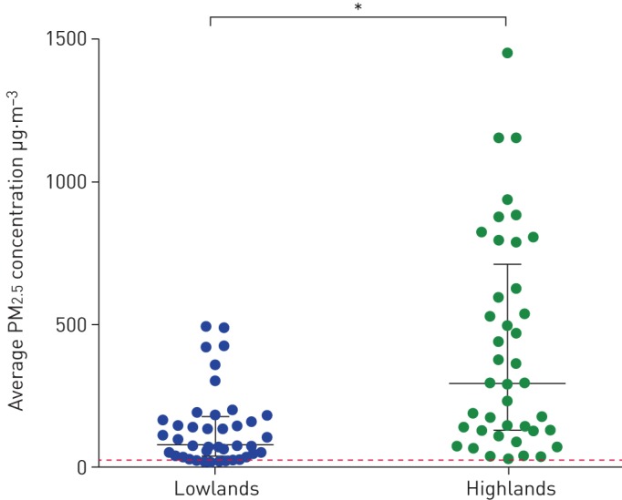 FIGURE 2