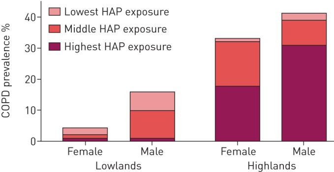 FIGURE 4