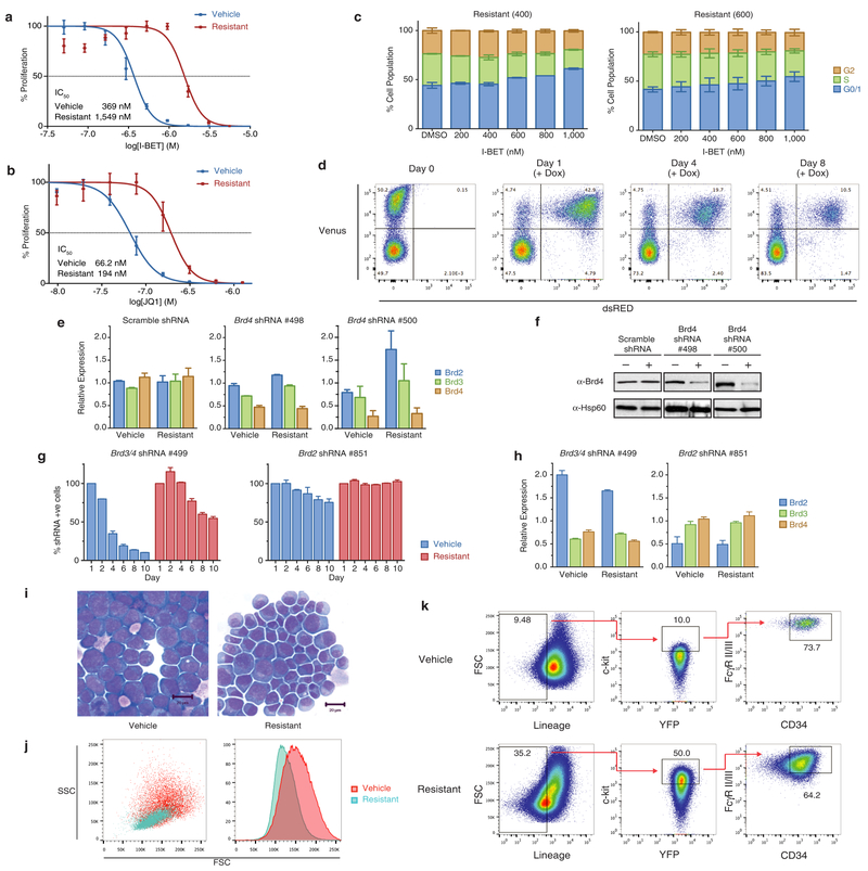 Extended Data Figure 1 |