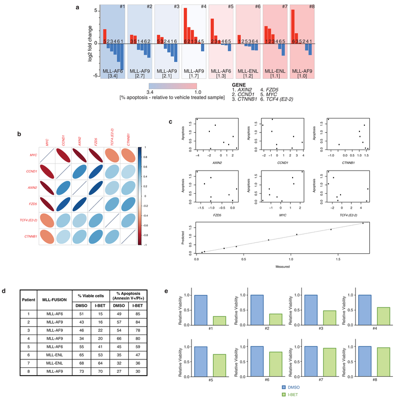 Extended Data Figure 10 |