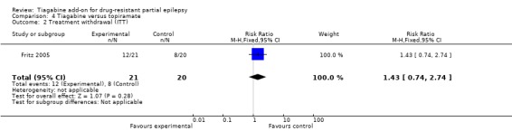 Analysis 4.2