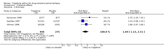 Analysis 3.2