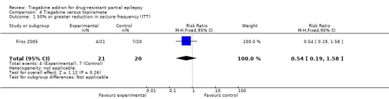 Analysis 4.1