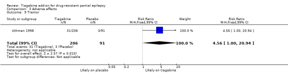 Analysis 3.9