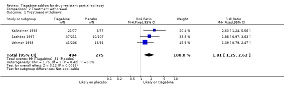 Analysis 2.1