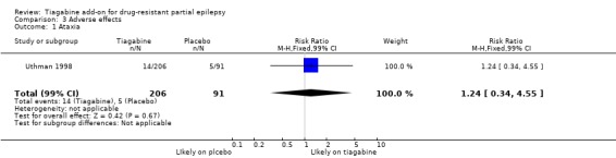 Analysis 3.1