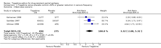 Analysis 1.3