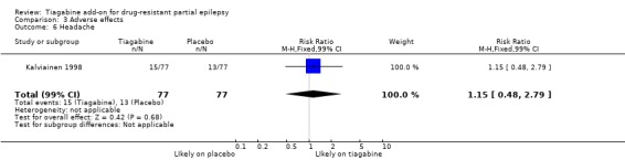 Analysis 3.6