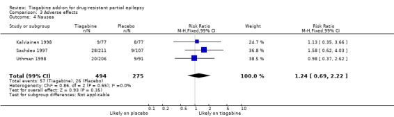 Analysis 3.4