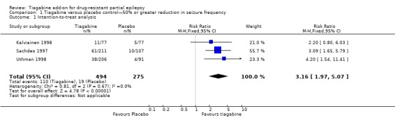 Analysis 1.1