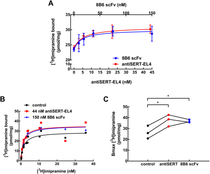 Figure 6