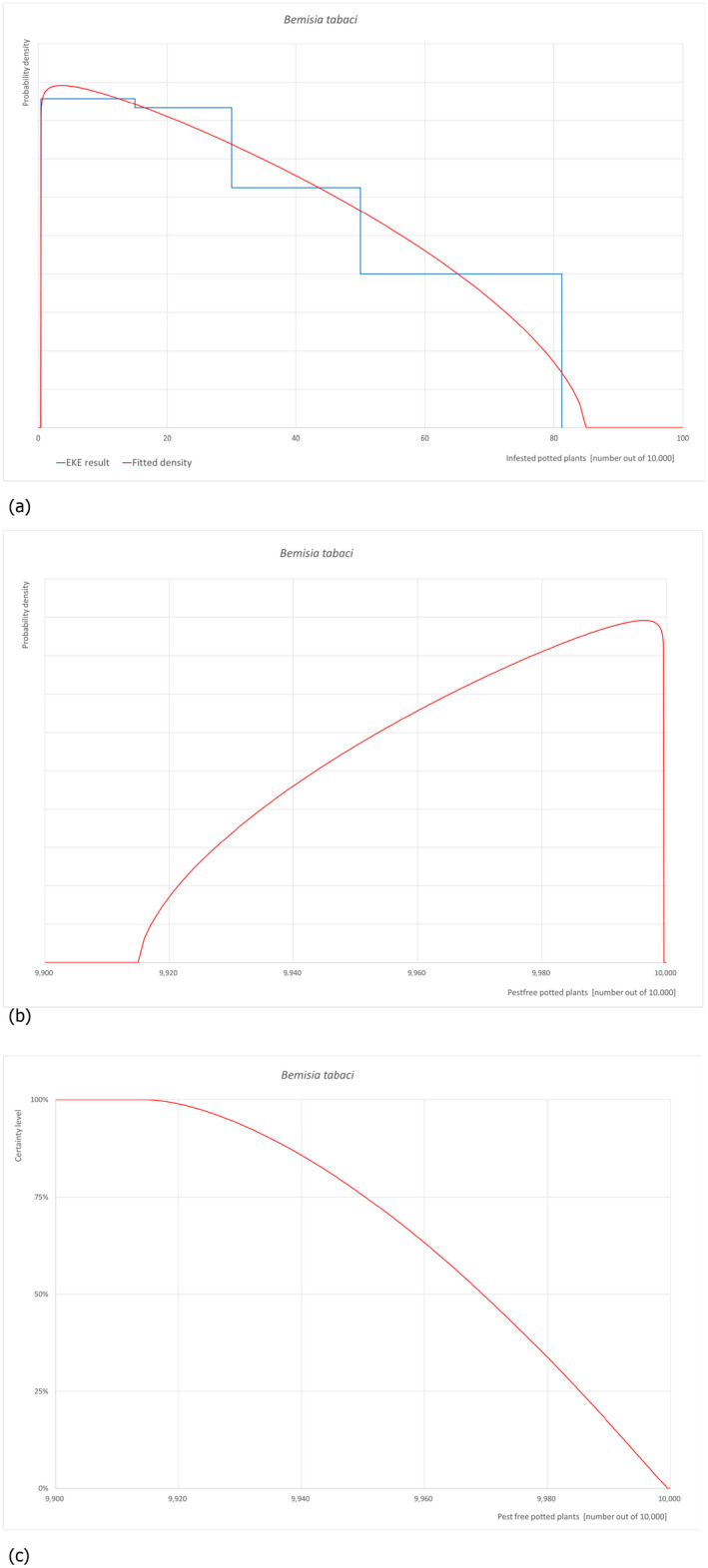 graphic file with name EFS2-20-e07392-g006.jpg