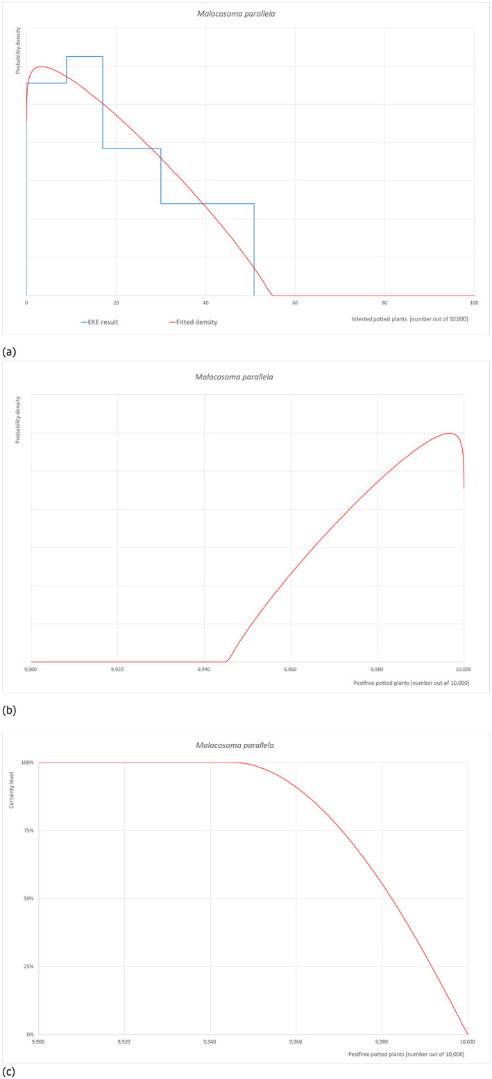 graphic file with name EFS2-20-e07392-g002.jpg