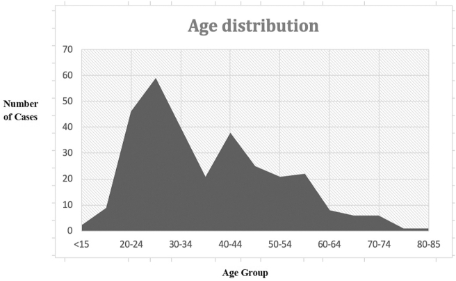 Fig. 2