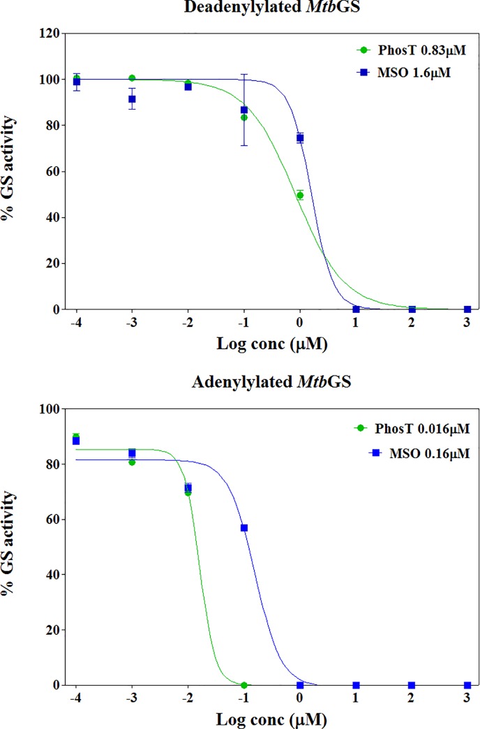 Fig 6