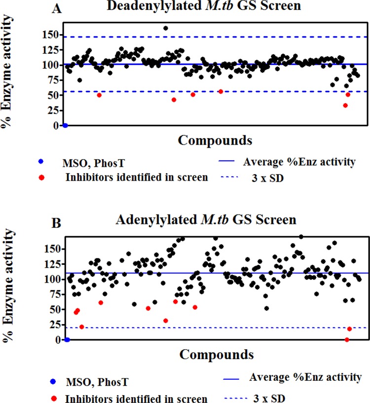 Fig 4