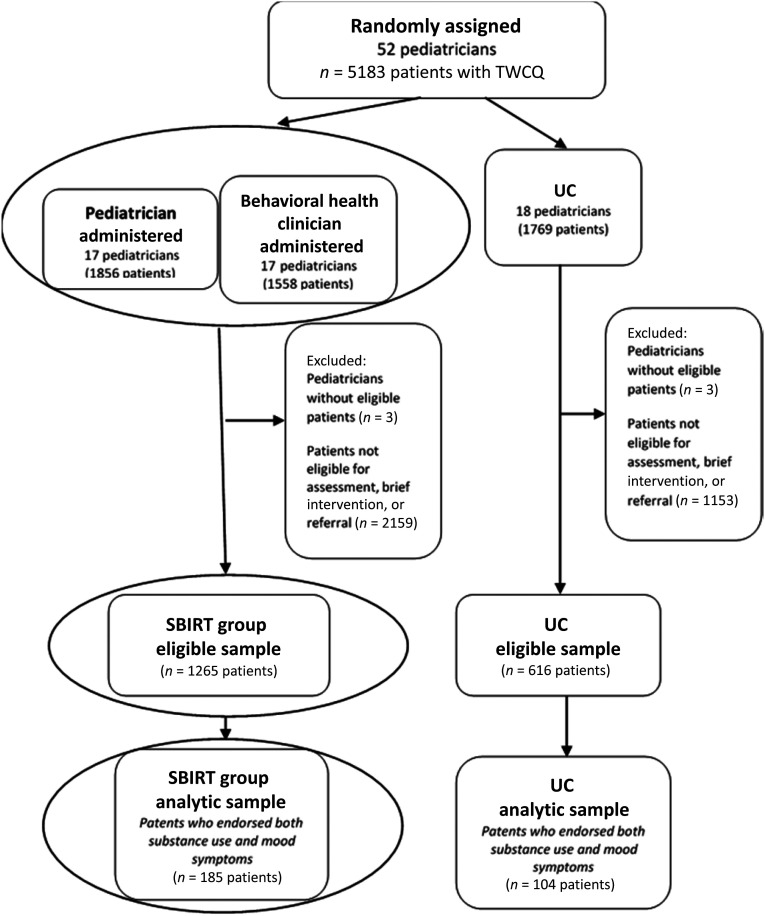 FIGURE 1