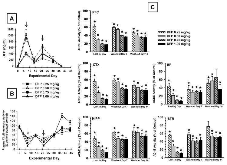 Fig 7