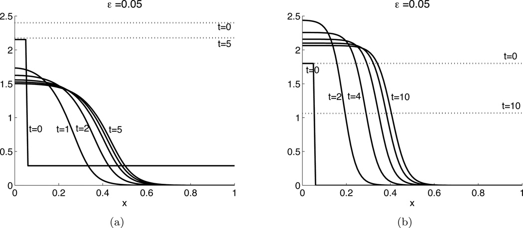 Fig. 2.2
