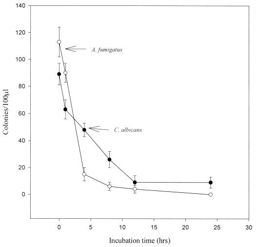 FIG. 5.