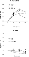 FIG. 3.
