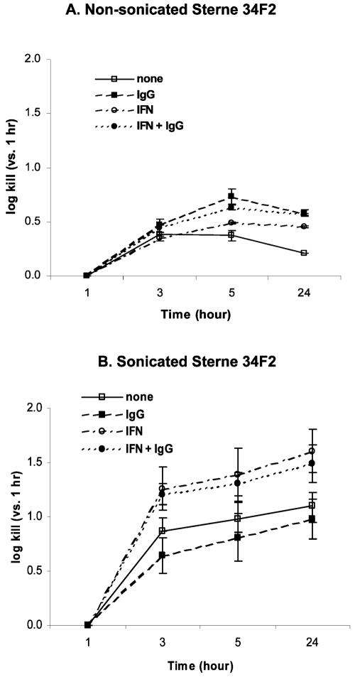 FIG. 5.