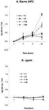 FIG. 2.