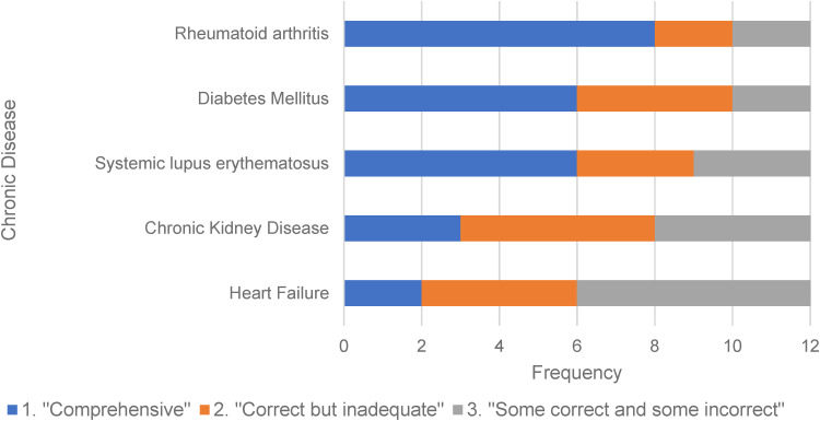 Figure 1.