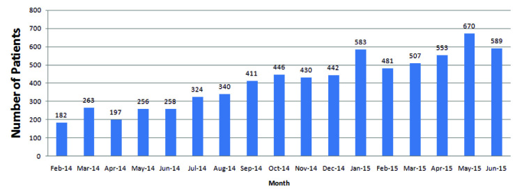 [Table/Fig-5]: