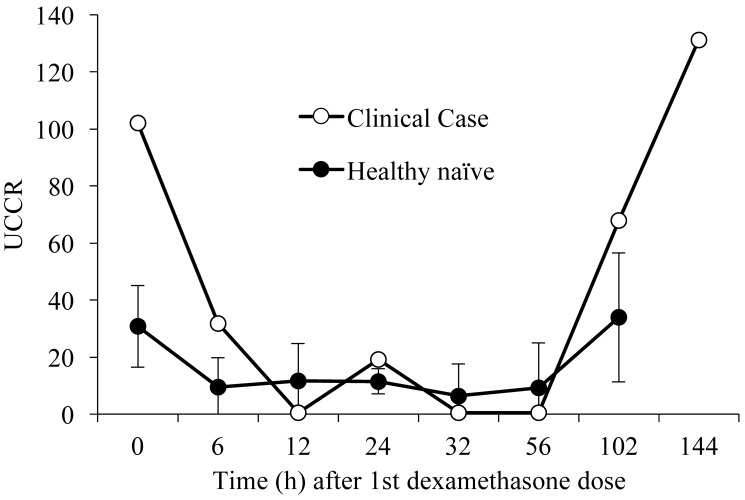 Figure 4.