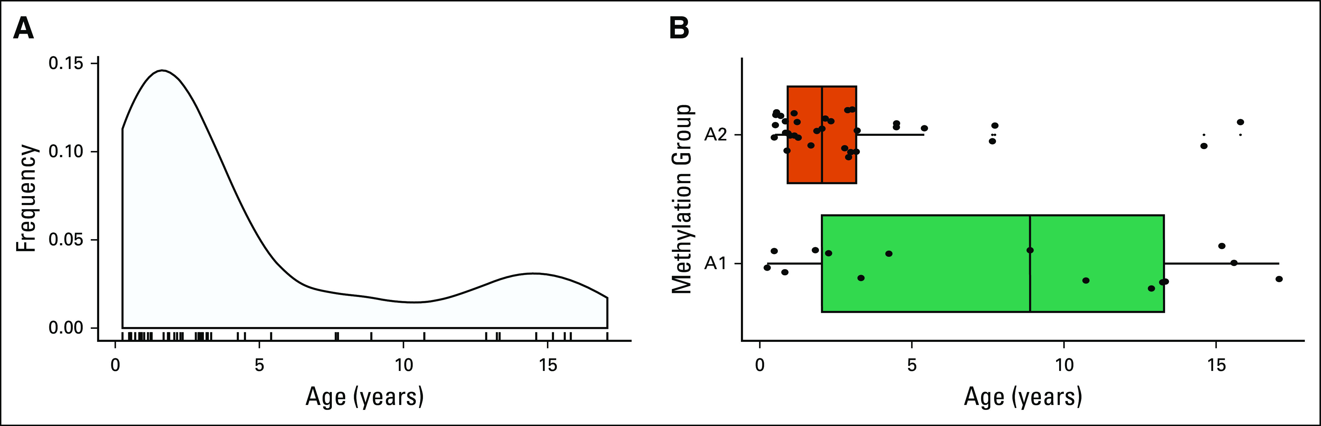 FIG A2.